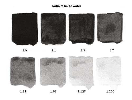 how-to-paint-with-ink-ratios